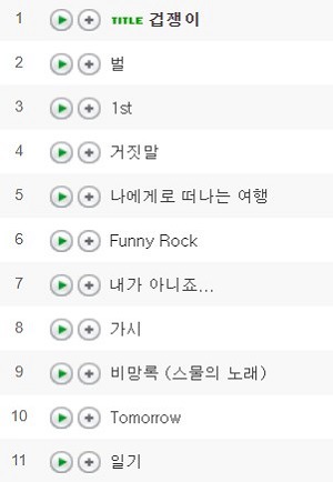다음 중 단 한 장의 앨범만 들을 수 있다면? | 인스티즈