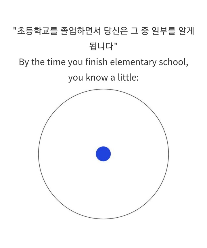 박사학위는 무엇일까요? jpg | 인스티즈