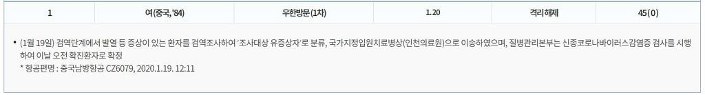 국내 중국인 확진자에 대한 오해 풀기.jpg | 인스티즈
