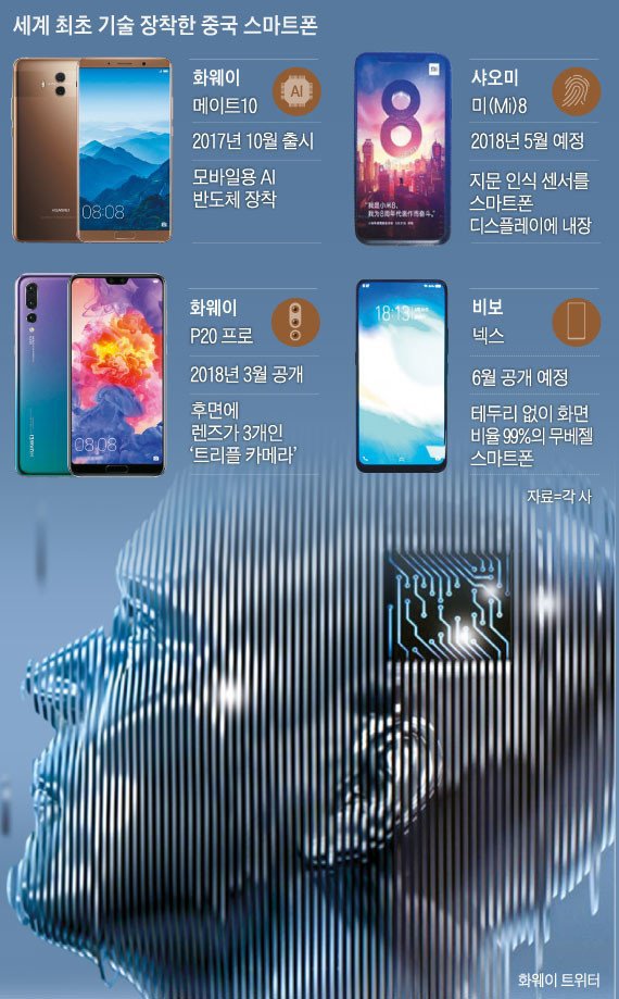 "중국이 우리 쫓아온다는 생각 버려야" | 인스티즈