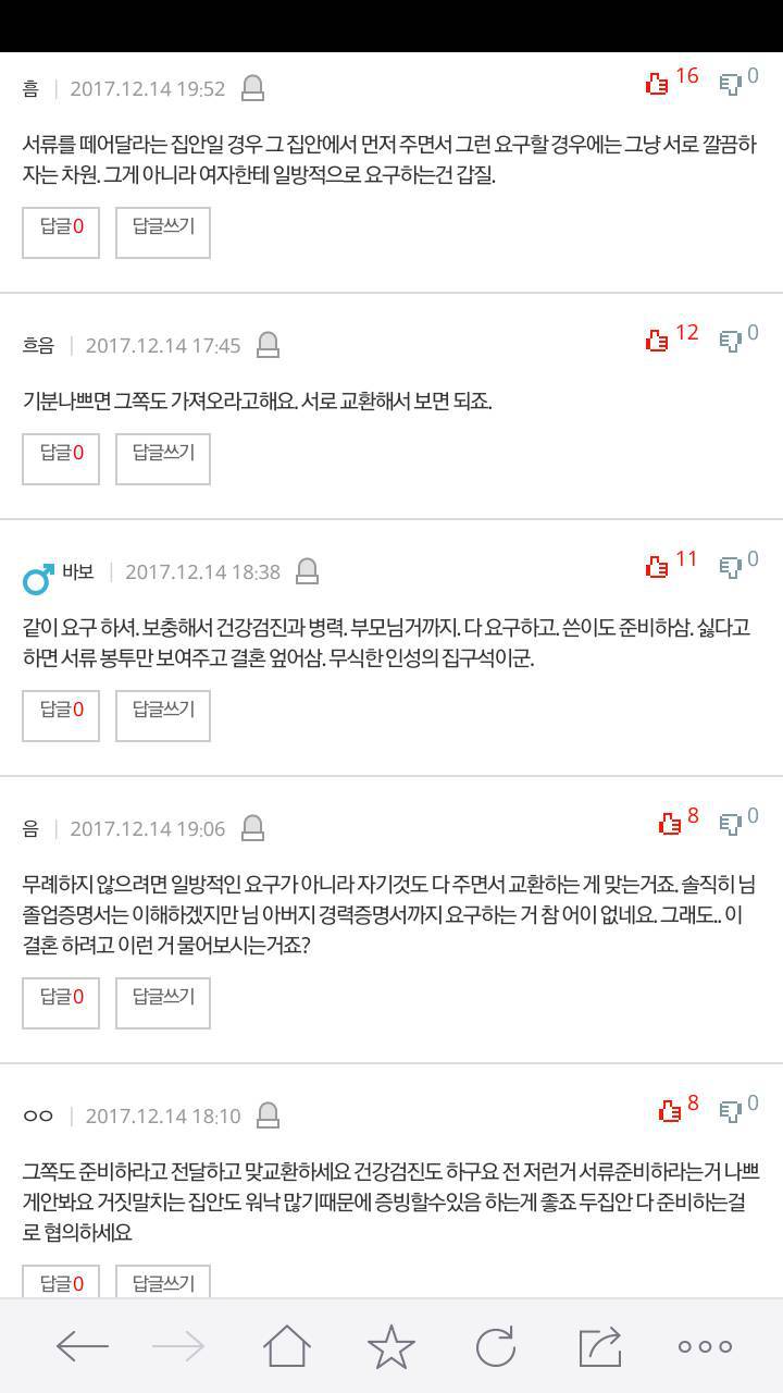 결혼할때 원래 대학졸업증명서 제출해야하나요? | 인스티즈