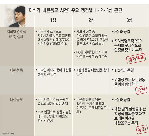 사람들이 잘 모르는 통합진보당 해산 이야기 | 인스티즈
