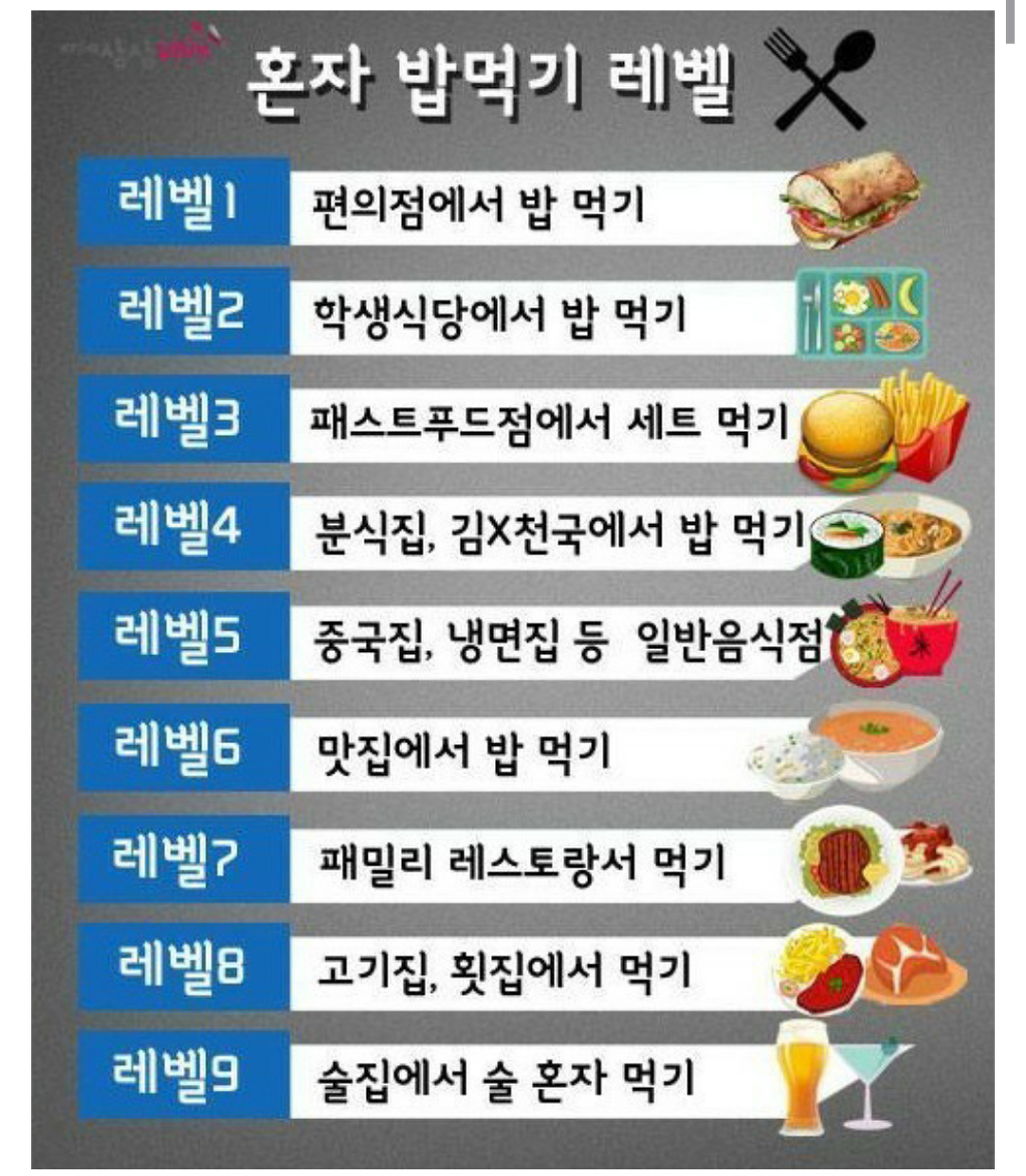 혼자밥먹기 레벨.jpg | 인스티즈
