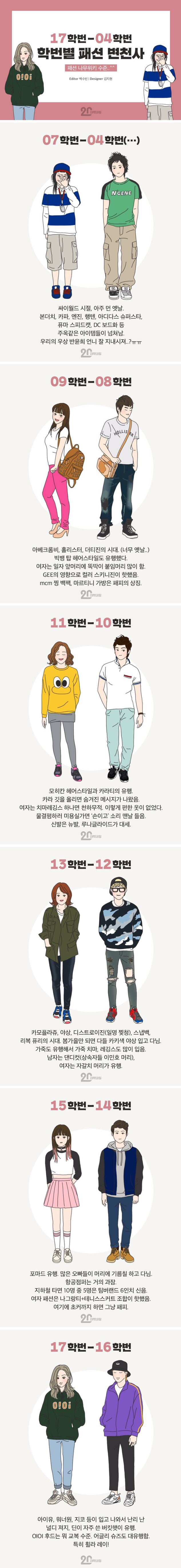 04학번에서 17학번까지 대학 학번별 패션 변천사 | 인스티즈