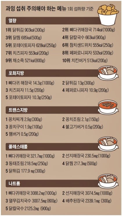 갓다귀 킹장국의 위엄.jpg | 인스티즈