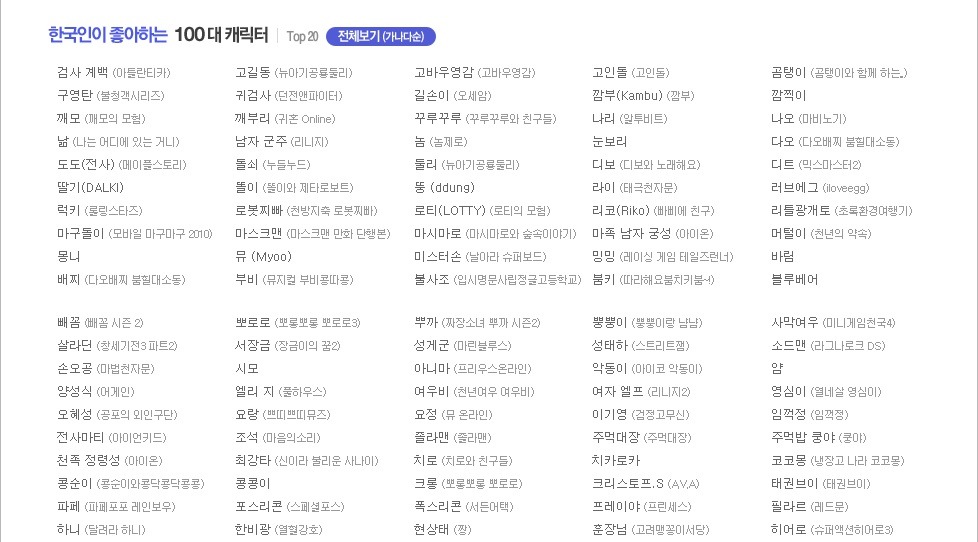 한국인이 좋아하는 100대 캐릭터.jpg | 인스티즈