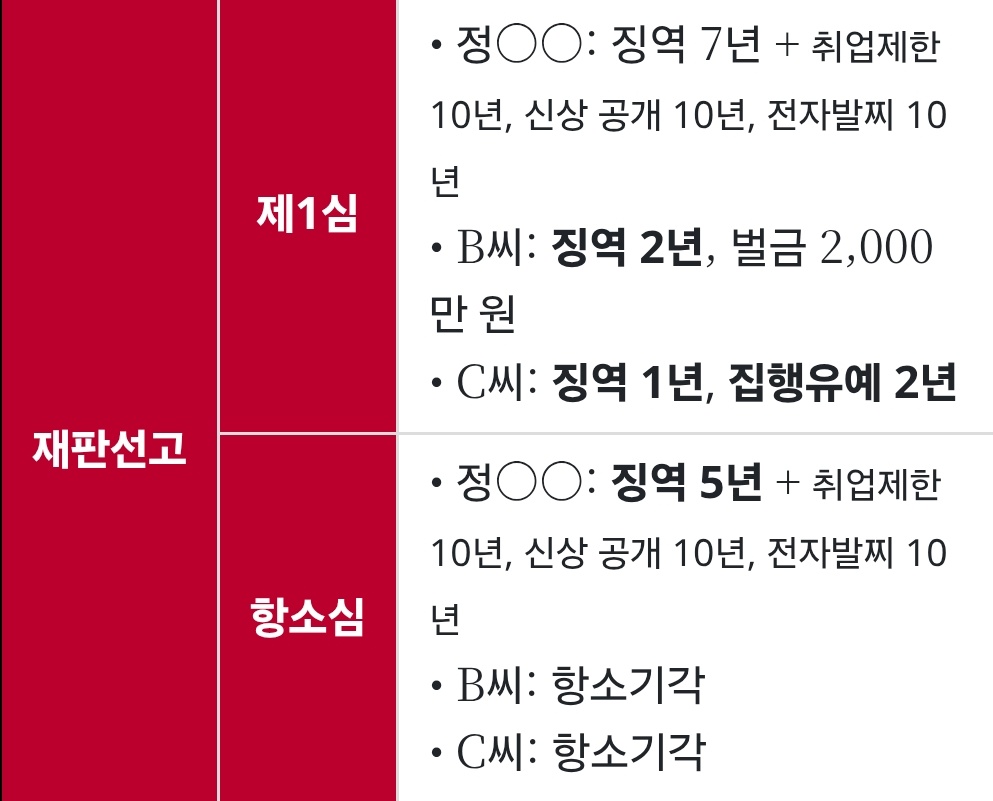 10대 알바생이 성폭력 무혐의로 자살했다는기사보니까 생각나는 부산 독서실 사건 | 인스티즈