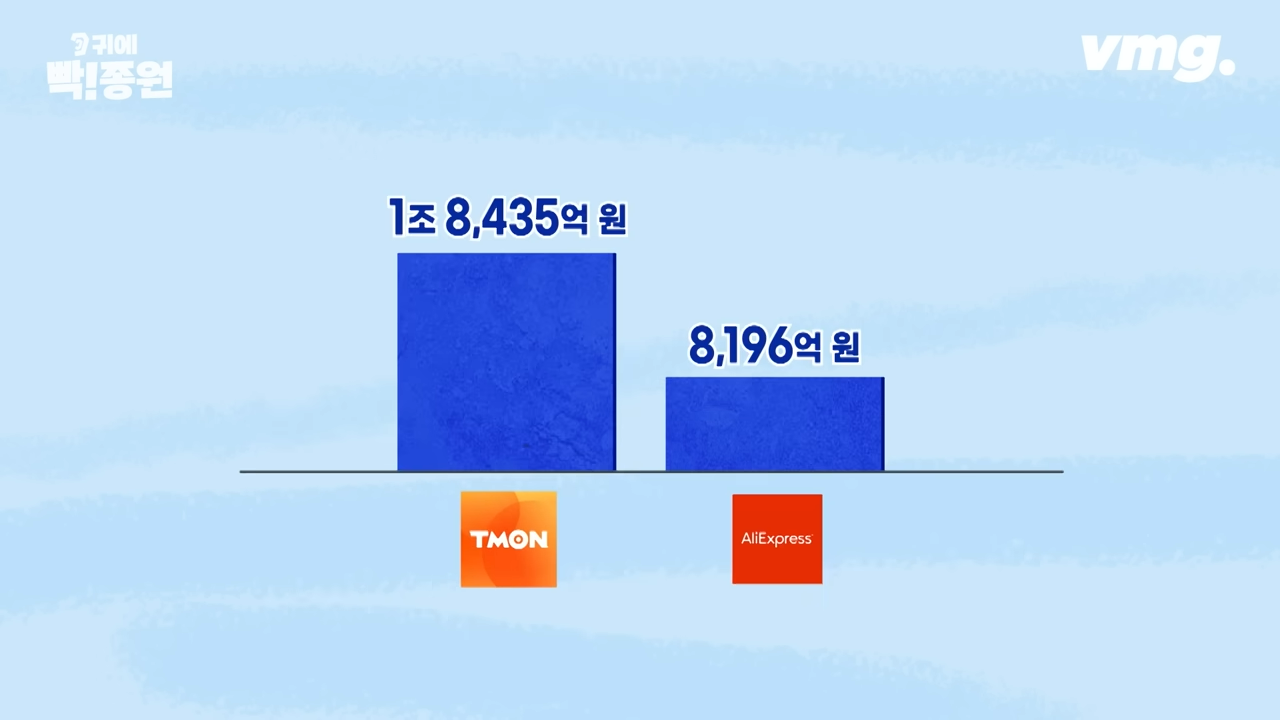 중국 이커머스 알리 테무 근황 | 인스티즈