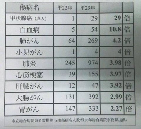 일본이 방사능때문에 위험하면 이미 일본에서도 환자 많아야 정상아냐? | 인스티즈
