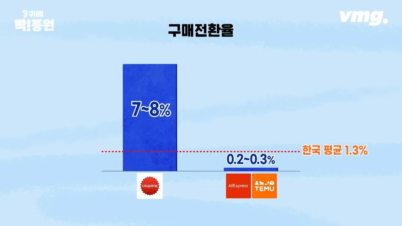 중국 이커머스 알리 테무 근황 | 인스티즈