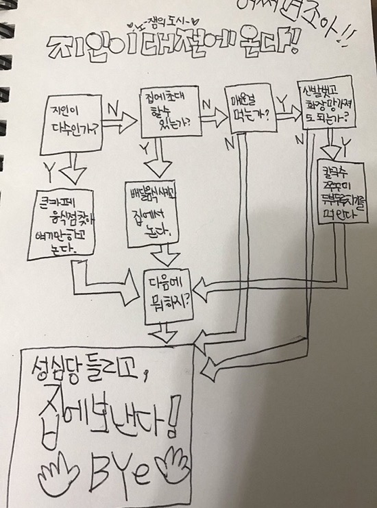 기-승-전-성심당 밈 원작자 나타남...twt +후기추가 | 인스티즈
