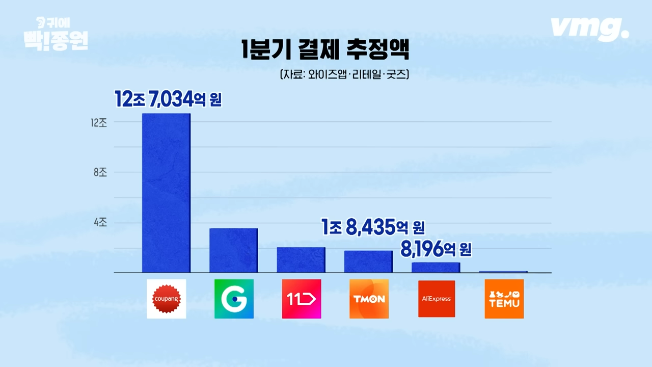 중국 이커머스 알리 테무 근황 | 인스티즈