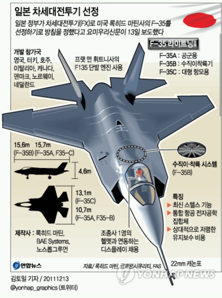 우리덕에 경제성장한 일본 | 인스티즈