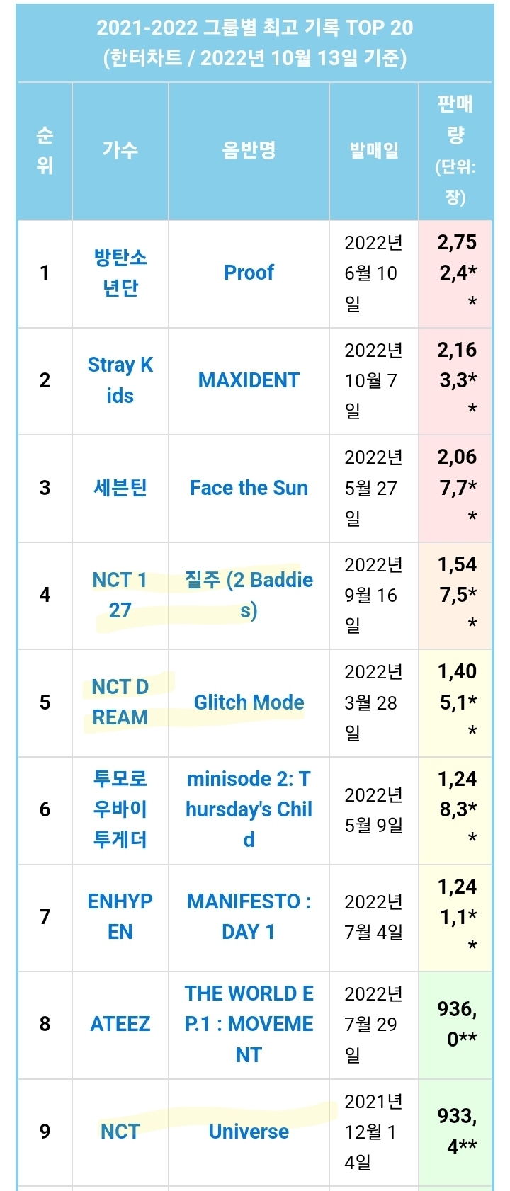결국 어느정도 성공한거로 보이는 이수만의 유닛,무한확장 시스템 | 인스티즈