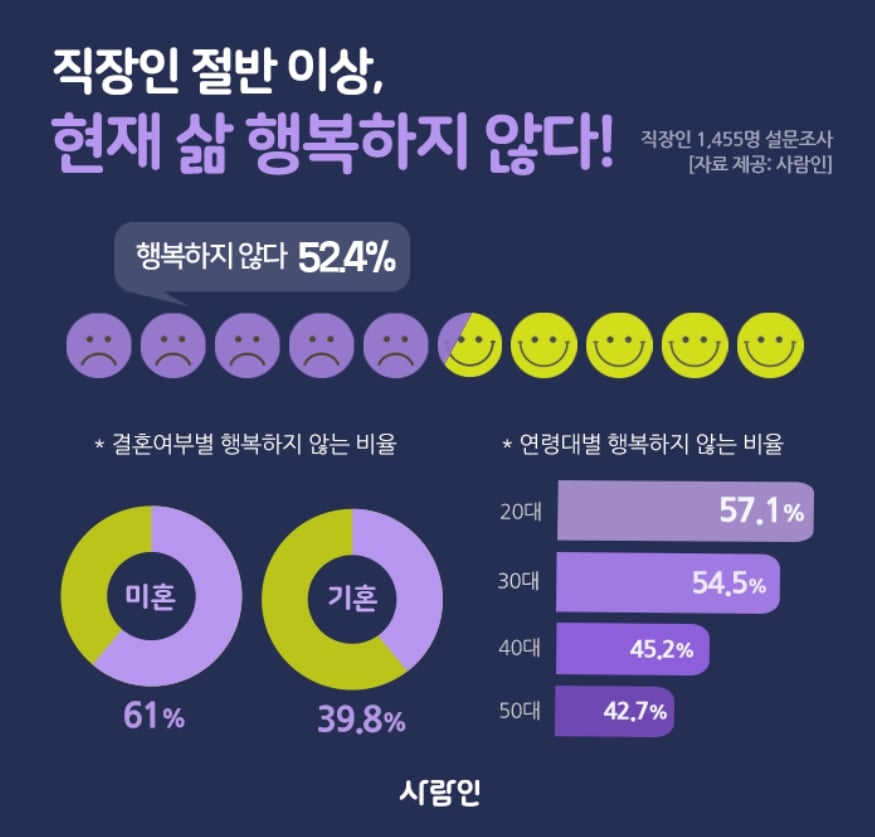 직장인되고 왜 더 사는게 팍팍해지는지 써보자 | 인스티즈