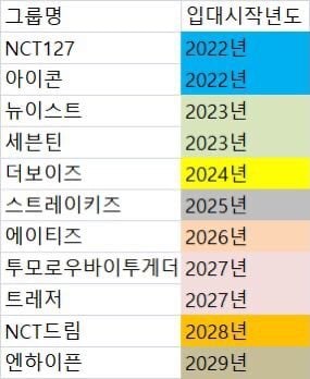 결국 어느정도 성공한거로 보이는 이수만의 유닛,무한확장 시스템 | 인스티즈