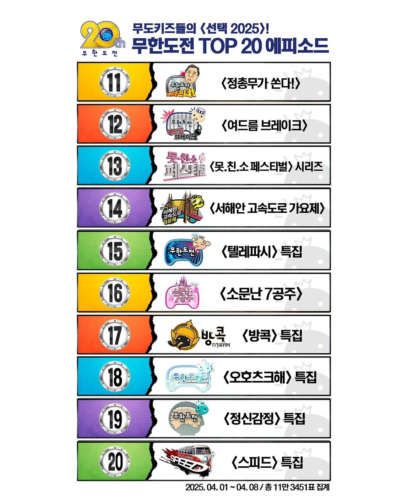무도키즈 11만명이 뽑은 무한도전 에피소드 TOP 20 | 인스티즈