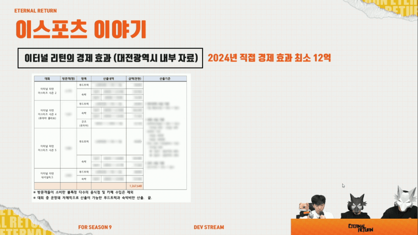 이터널 리턴 대회의 지역 경제 파급 효과 | 인스티즈