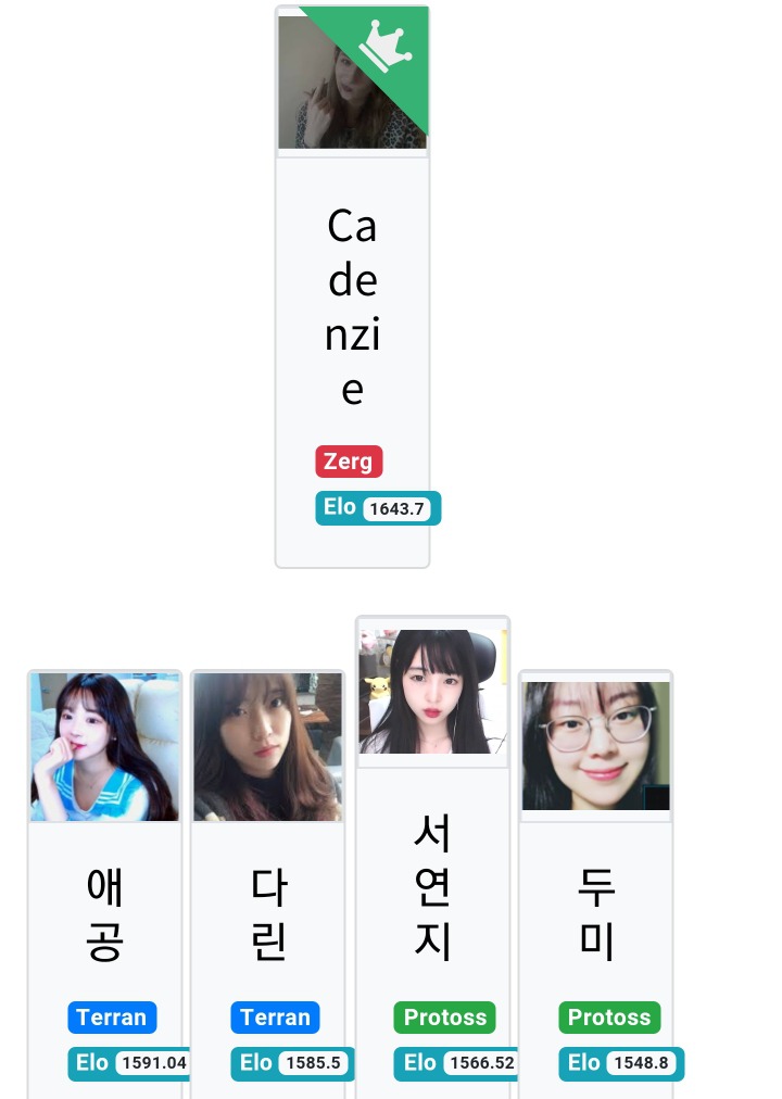아프리카TV 스타1 여자 퀸티어 ELO 랭킹 JPG | 인스티즈