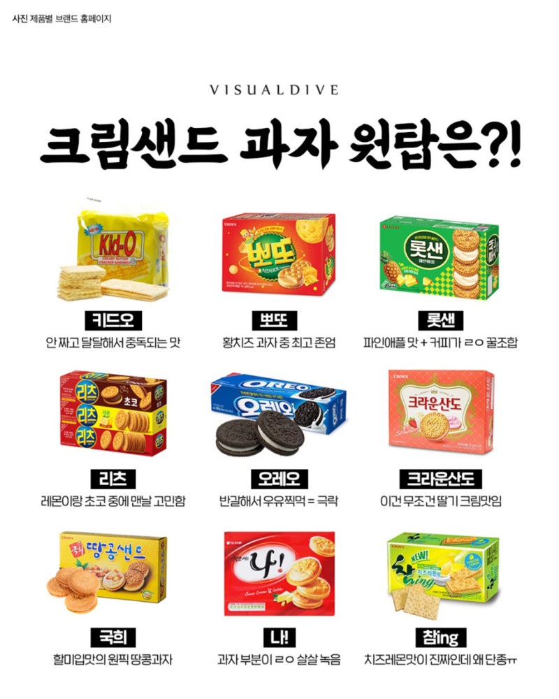 크림샌드과자 원탑고르기 | 인스티즈