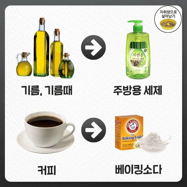 옷에 자주 묻는 얼룩 쉽게 지우는 핵꿀팁.jpg | 인스티즈