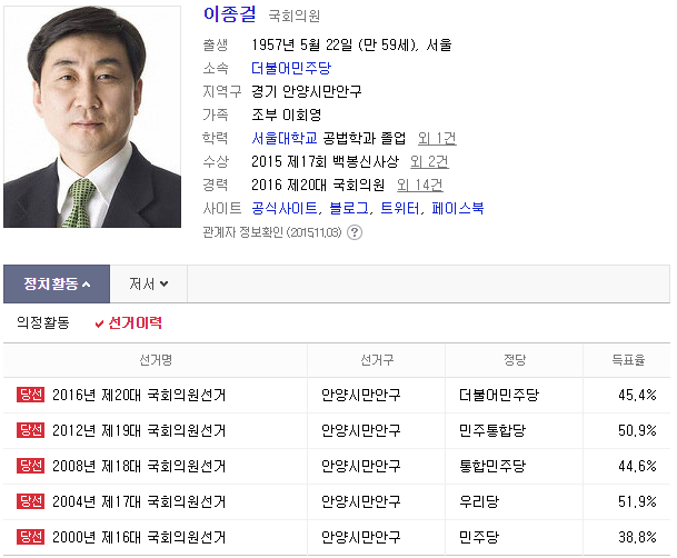 룸살롱에서 여자 후배에게 이년저년한 정치계 진보마초.txt | 인스티즈