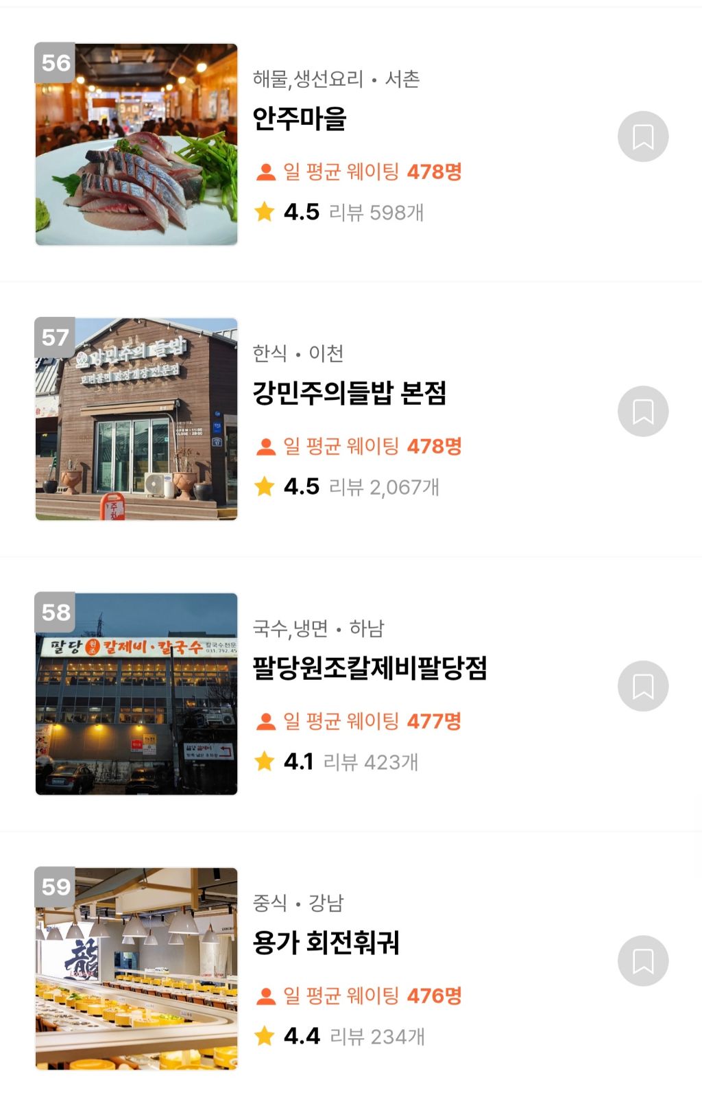 캐치테이블 웨이팅 TOP100 맛집 | 인스티즈