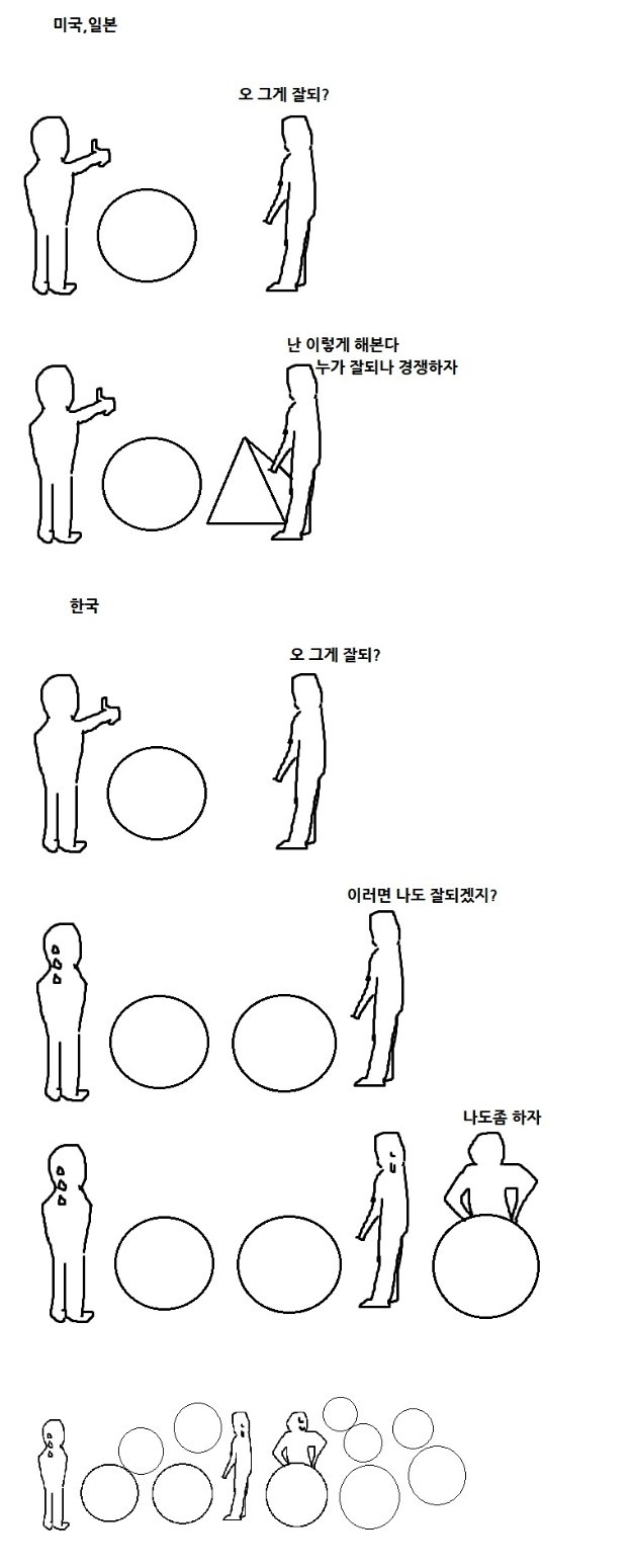 한국 자영업의 현실 | 인스티즈