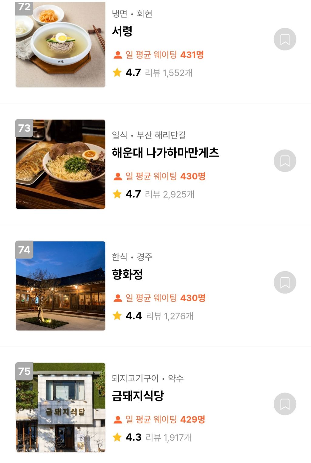 캐치테이블 웨이팅 TOP100 맛집 | 인스티즈