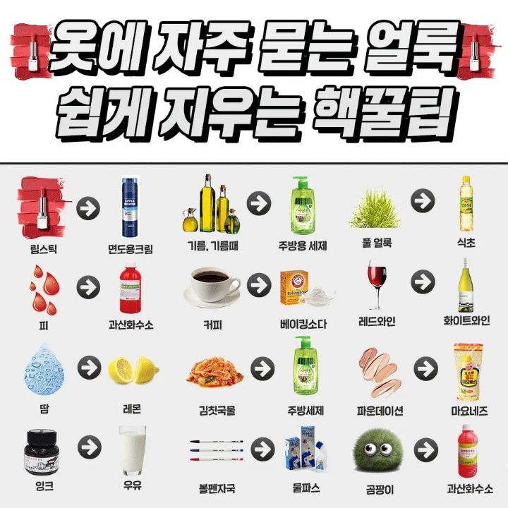 옷에 자주 묻는 얼룩 쉽게 지우는 핵꿀팁.jpg | 인스티즈