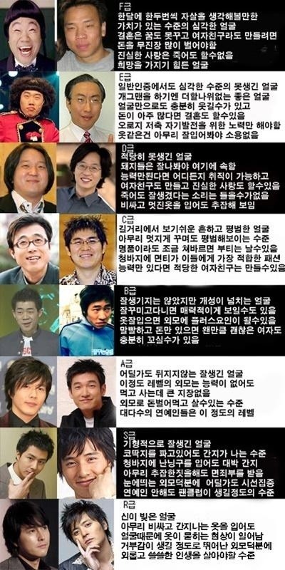 10년전 남자 외모 등급표 | 인스티즈