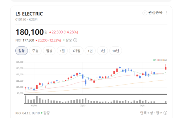 "변압기 없어서 못 판다"… LS 에렉트릭·산일전기, 글로벌 수주 잭팟 | 인스티즈