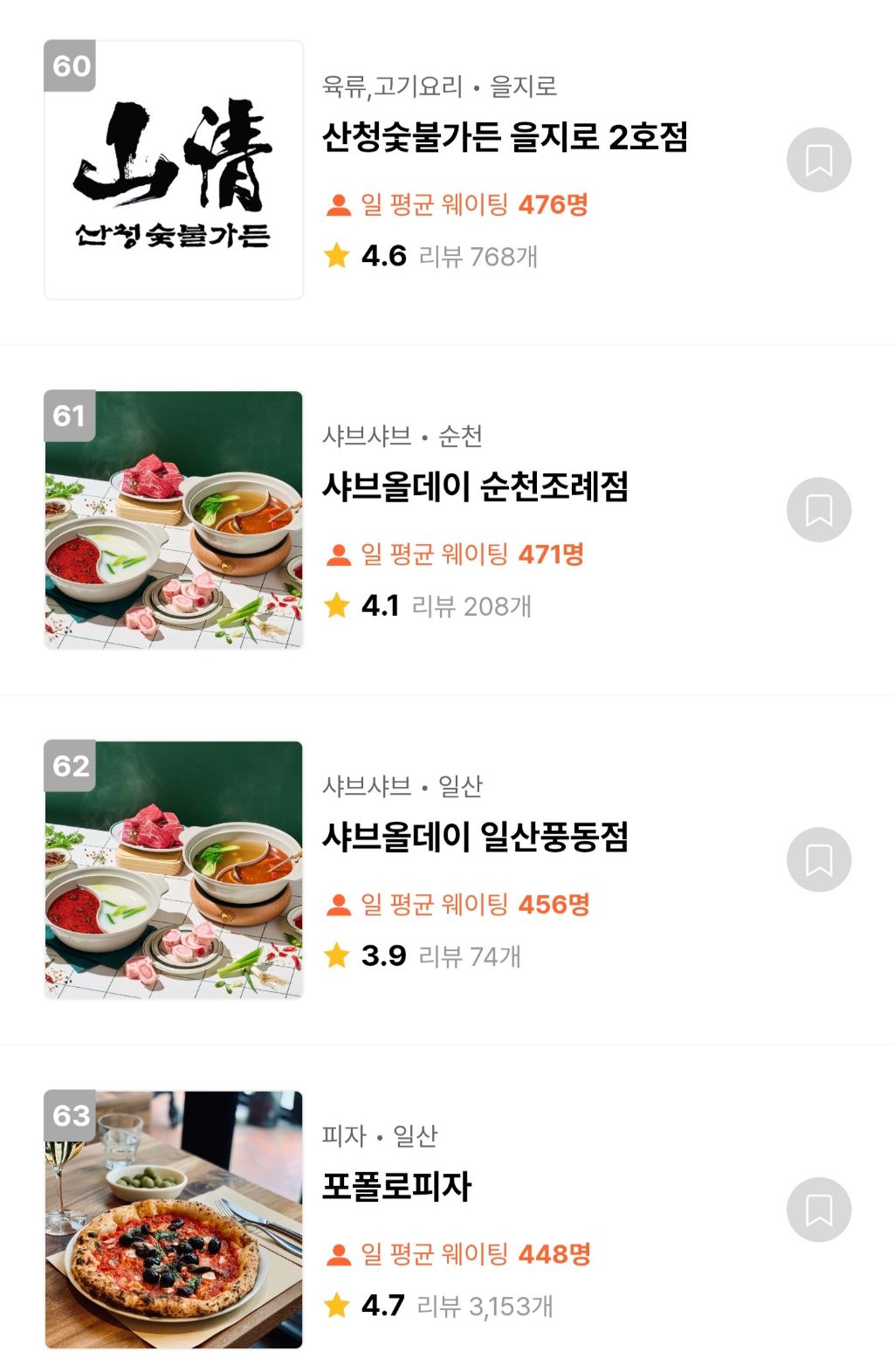 캐치테이블 웨이팅 TOP100 맛집 | 인스티즈