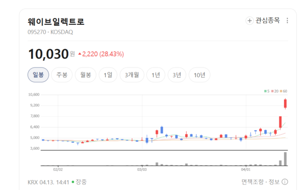 5G 넘어 자율주행 시대로... 웨이브일렉트로, 차세대 통신 장비 진화 | 인스티즈