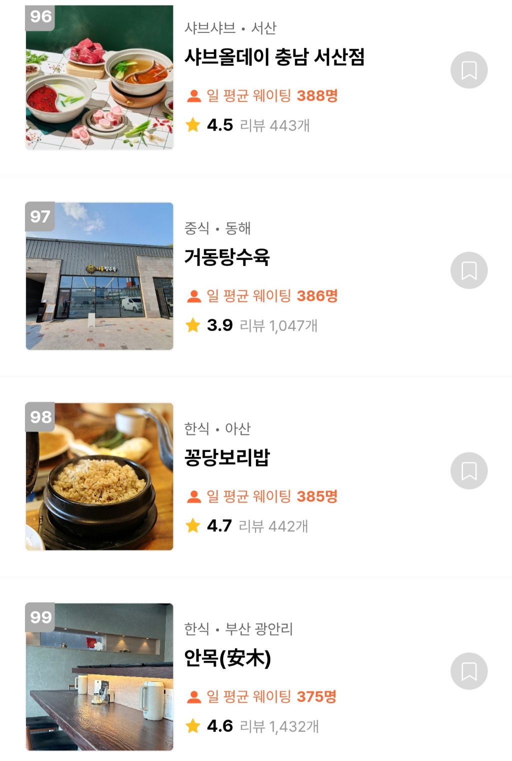 캐치테이블 웨이팅 TOP100 맛집 | 인스티즈