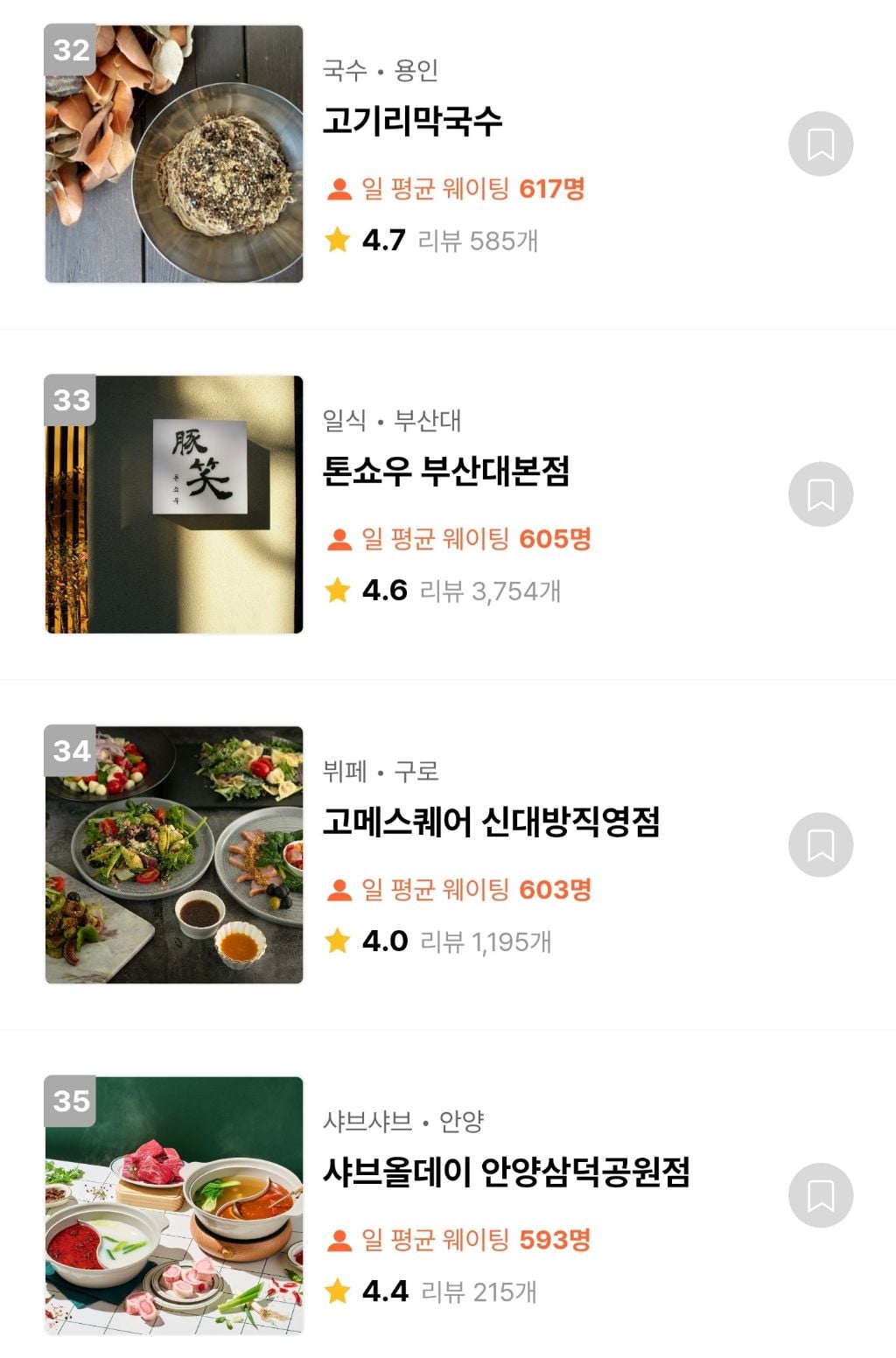 캐치테이블 웨이팅 TOP100 맛집 | 인스티즈