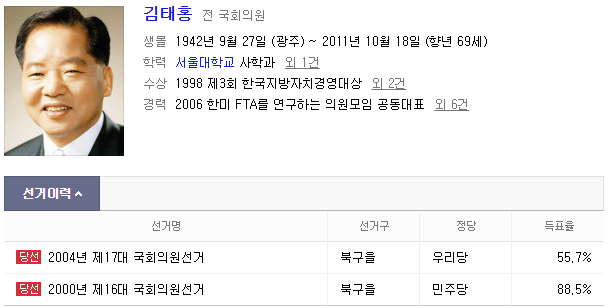 룸살롱에서 여자 후배에게 이년저년한 정치계 진보마초.txt | 인스티즈