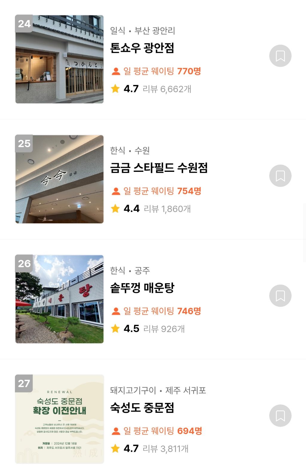 캐치테이블 웨이팅 TOP100 맛집 | 인스티즈