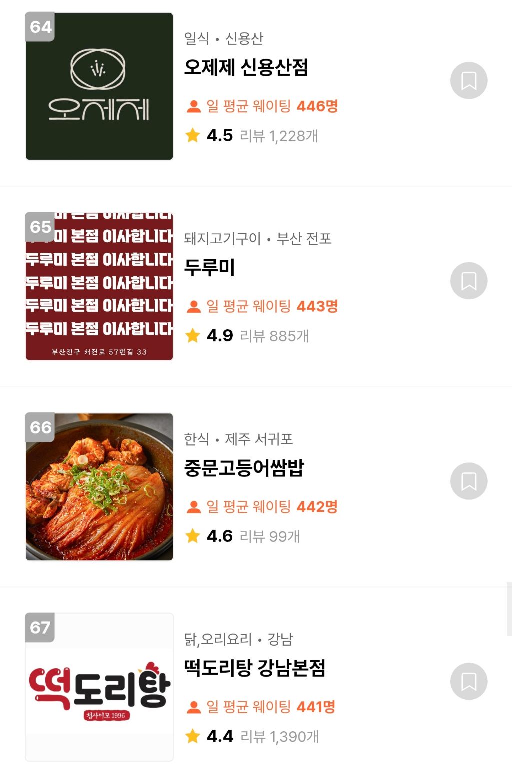 캐치테이블 웨이팅 TOP100 맛집 | 인스티즈