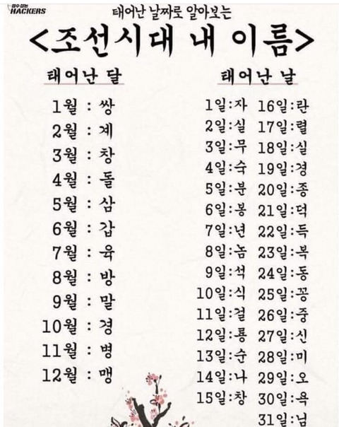 태어난 날짜로 알아보는 조선시대 내이름 | 인스티즈