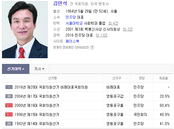 룸살롱에서 여자 후배에게 이년저년한 정치계 진보마초.txt | 인스티즈