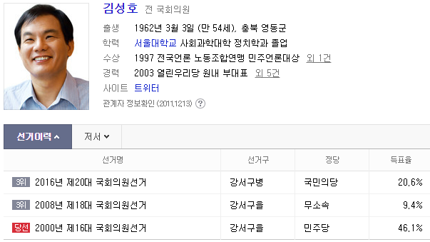 룸살롱에서 여자 후배에게 이년저년한 정치계 진보마초.txt | 인스티즈