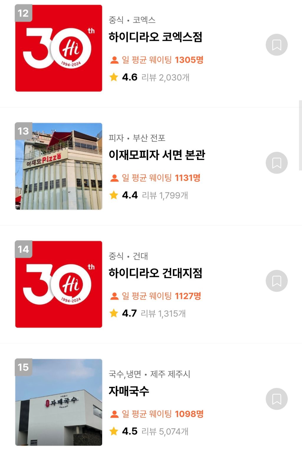캐치테이블 웨이팅 TOP100 맛집 | 인스티즈