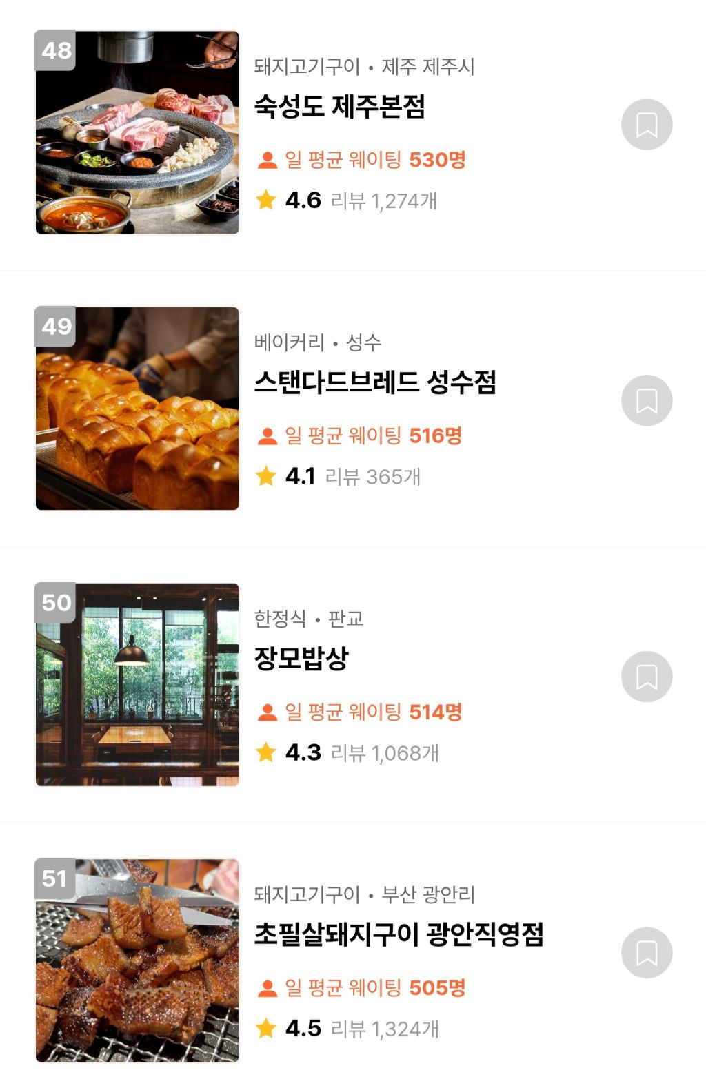 캐치테이블 웨이팅 TOP100 맛집 | 인스티즈