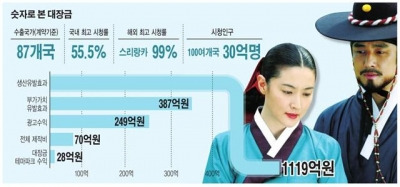 해외에서 제일 유명하게 빵 터진 우리나라 사극 드라마 3대장 | 인스티즈