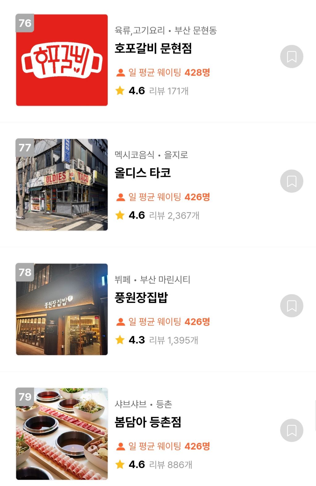 캐치테이블 웨이팅 TOP100 맛집 | 인스티즈