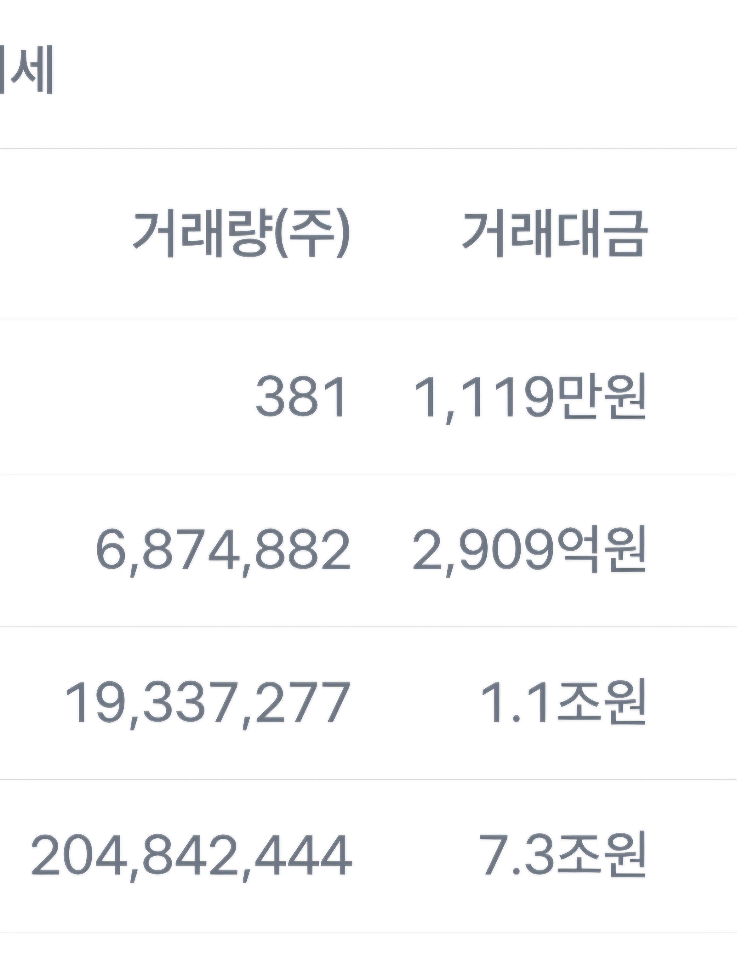 며칠전 몇천 퍼센트 올랐다고 난리났던 미국주식 근황 | 인스티즈