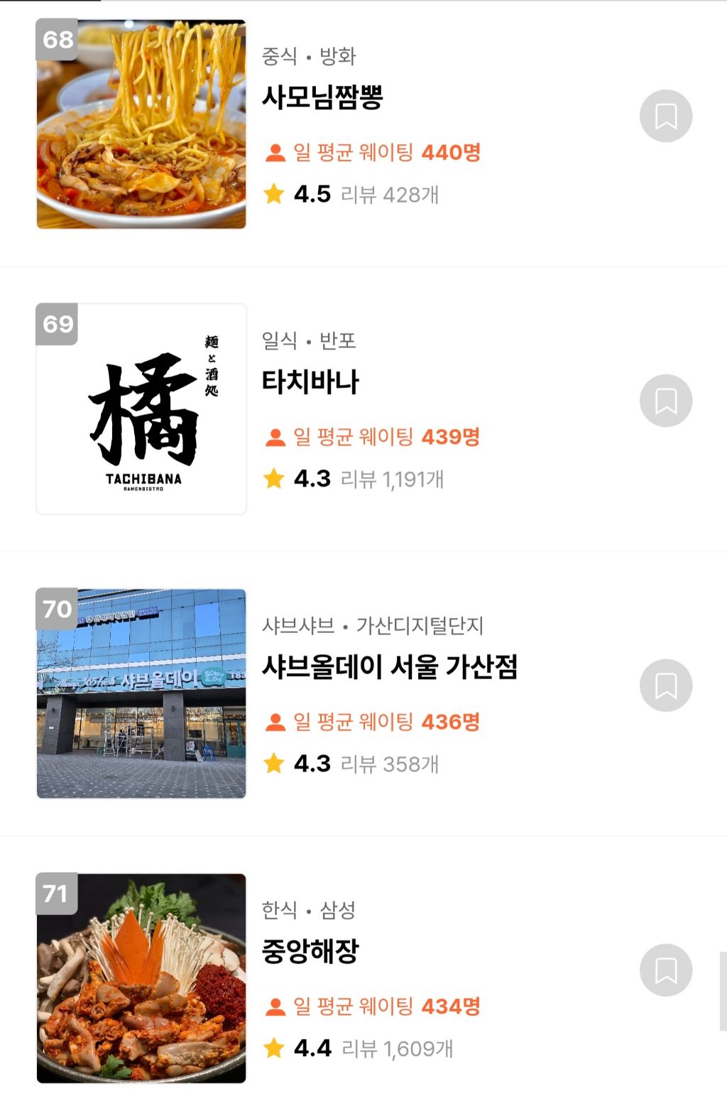 캐치테이블 웨이팅 TOP100 맛집 | 인스티즈