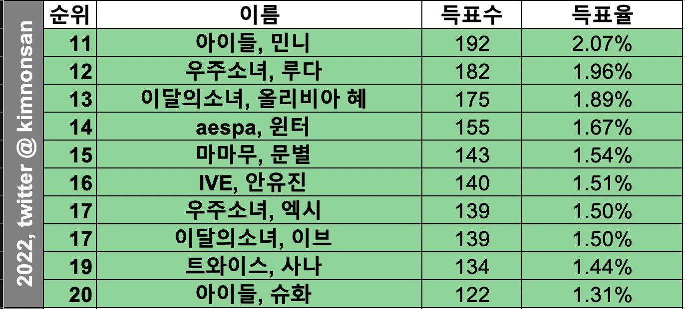 레즈가 사랑하는 여자아이돌 Top10 | 인스티즈