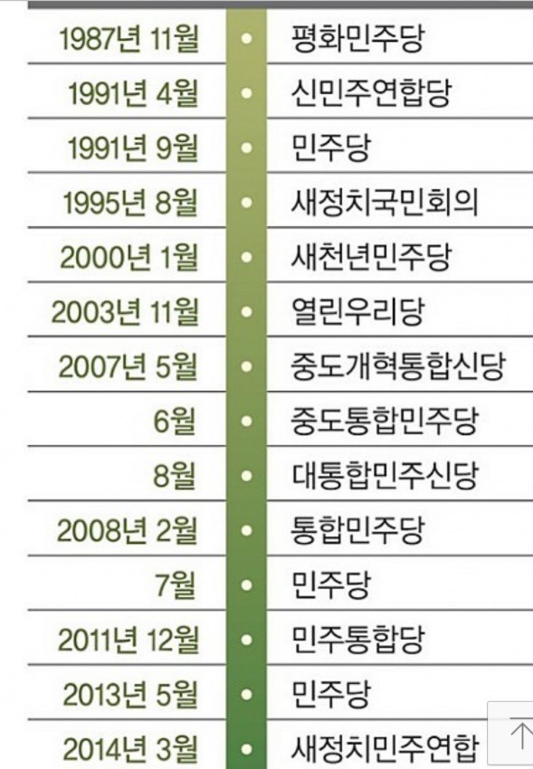 100년 뒤 근현대사 킬러문제.jpg | 인스티즈
